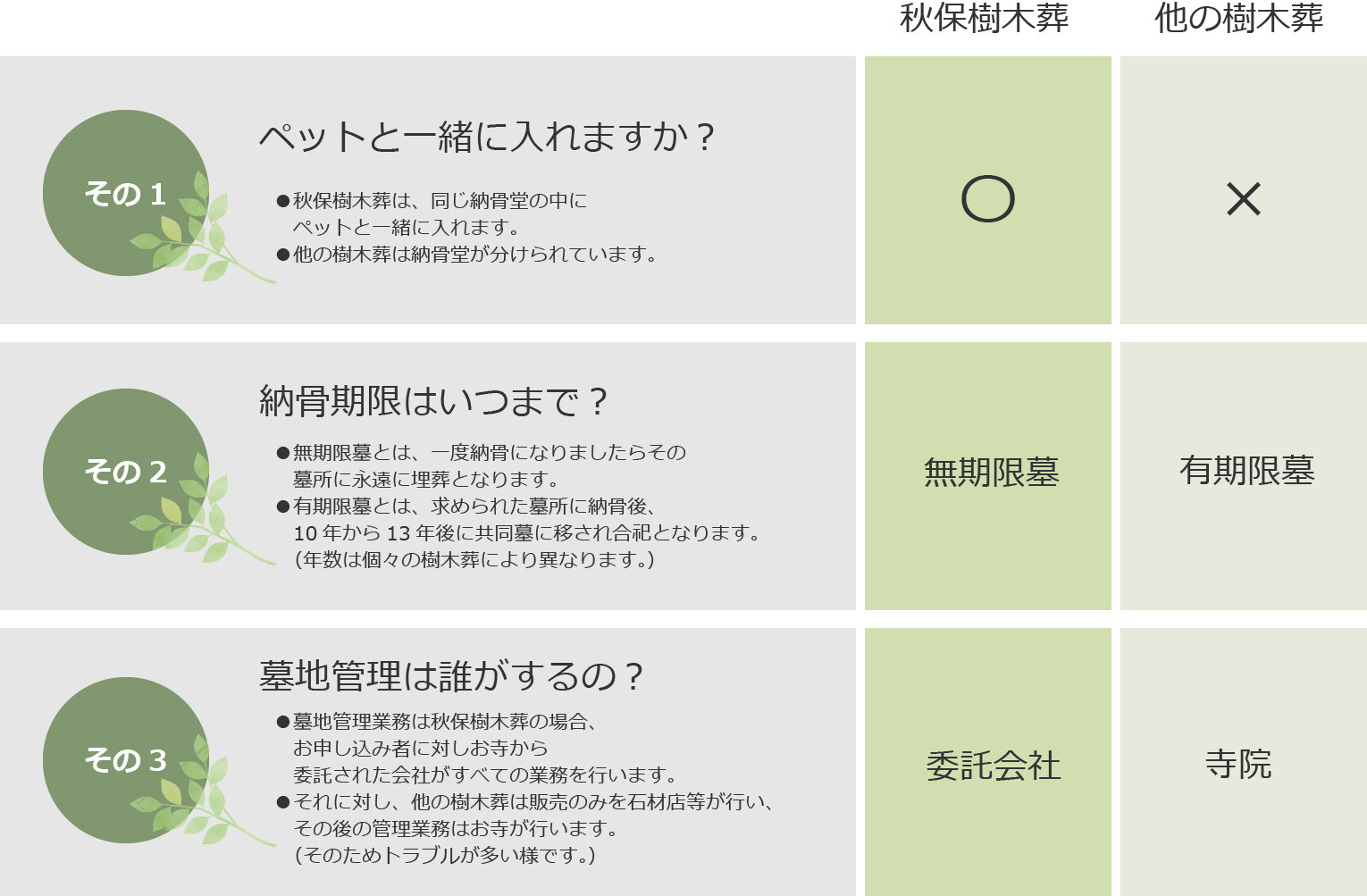 理由